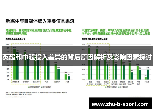 英超和中超投入差异的背后原因解析及影响因素探讨