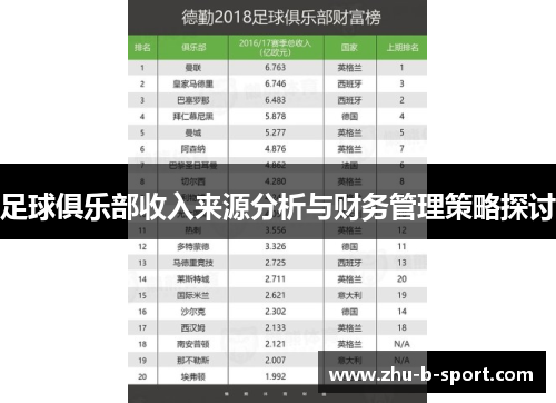 足球俱乐部收入来源分析与财务管理策略探讨 足球俱乐部收入来源分析与财务管理策略探讨