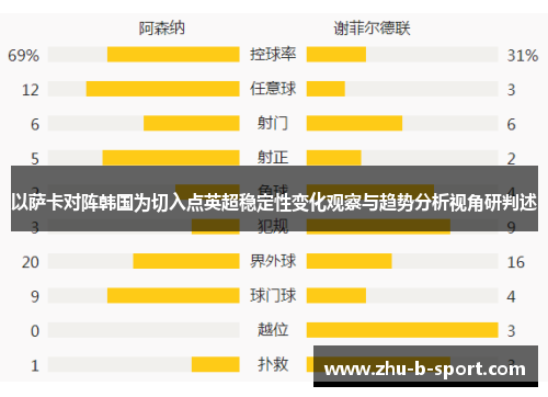 以萨卡对阵韩国为切入点英超稳定性变化观察与趋势分析视角研判述 以萨卡对阵韩国为切入点英超稳定性变化观察与趋势分析视角研判述