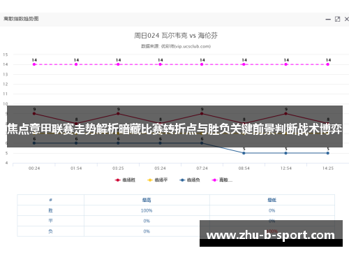 焦点意甲联赛走势解析暗藏比赛转折点与胜负关键前景判断战术博弈 焦点意甲联赛走势解析暗藏比赛转折点与胜负关键前景判断战术博弈