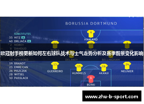 欧冠射手榜更新如何左右球队战术与士气走势分析及赛季前景变化影响