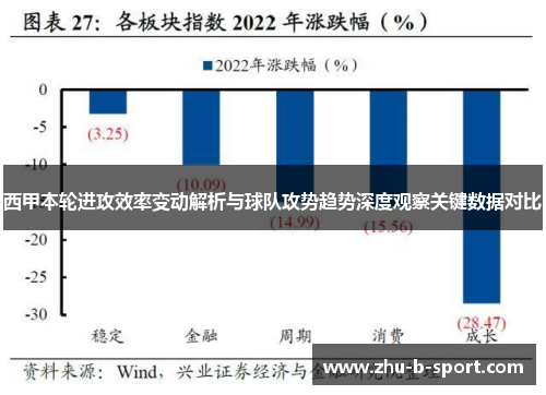 西甲本轮进攻效率变动解析与球队攻势趋势深度观察关键数据对比
