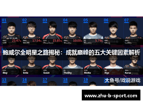 鲍威尔全明星之路揭秘：成就巅峰的五大关键因素解析