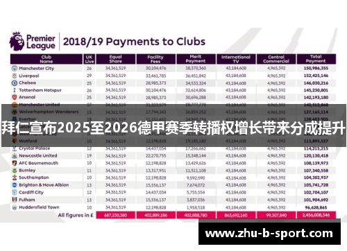 拜仁宣布2025至2026德甲赛季转播权增长带来分成提升 拜仁宣布2025至2026德甲赛季转播权增长带来分成提升
