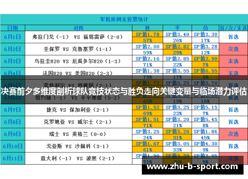 决赛前夕多维度剖析球队竞技状态与胜负走向关键变量与临场潜力评估 决赛前夕多维度剖析球队竞技状态与胜负走向关键变量与临场潜力评估