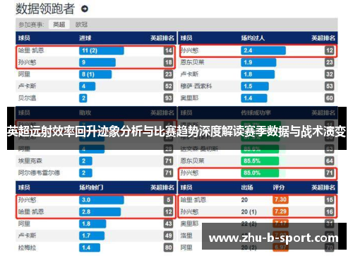 英超远射效率回升迹象分析与比赛趋势深度解读赛季数据与战术演变